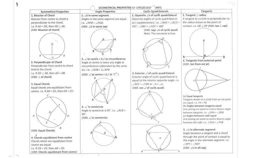 RI Year 3 IP (Sec 3 Integrated Programme) Mathematics Notes (soft copy) - Image 2