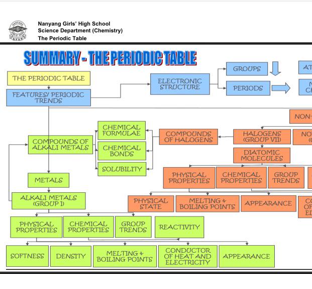 Nanyang NYGH Year 4 IP (Sec 4 Integrated Programme) Physics Notes (Set A) (soft copy) - Image 4